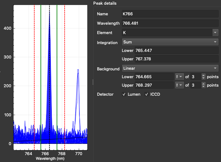 A screenshot showing the Peak Details area