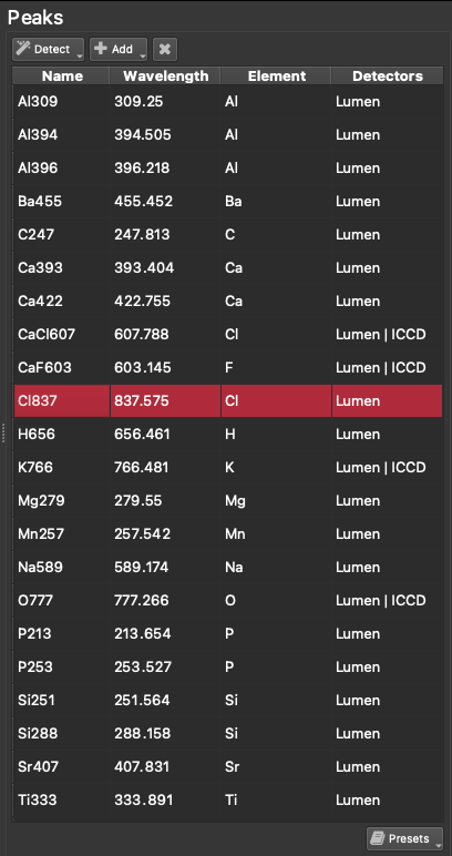 A screenshot showing the Peaks Table