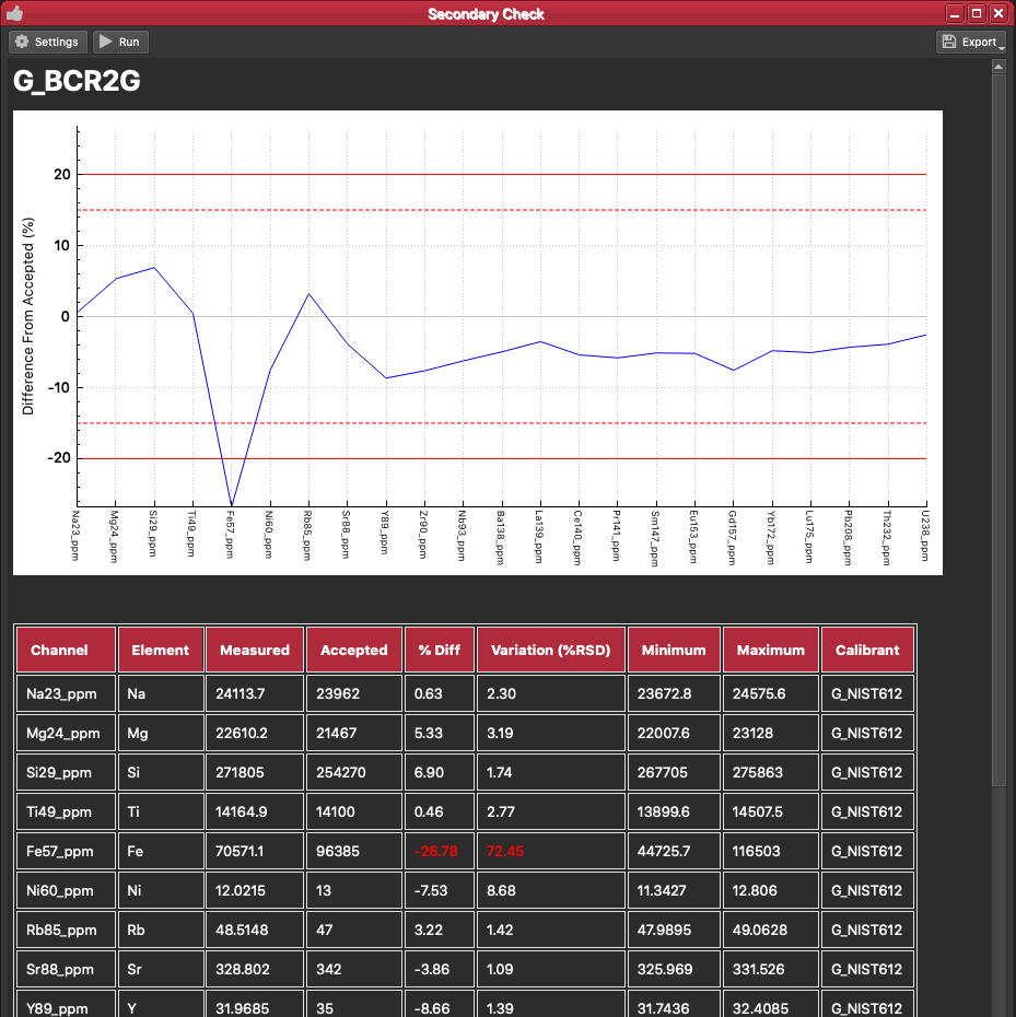 An example image showing QAQC results