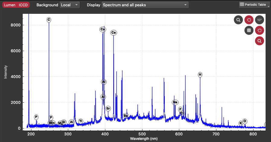 A screenshot showing the Spectral Plot