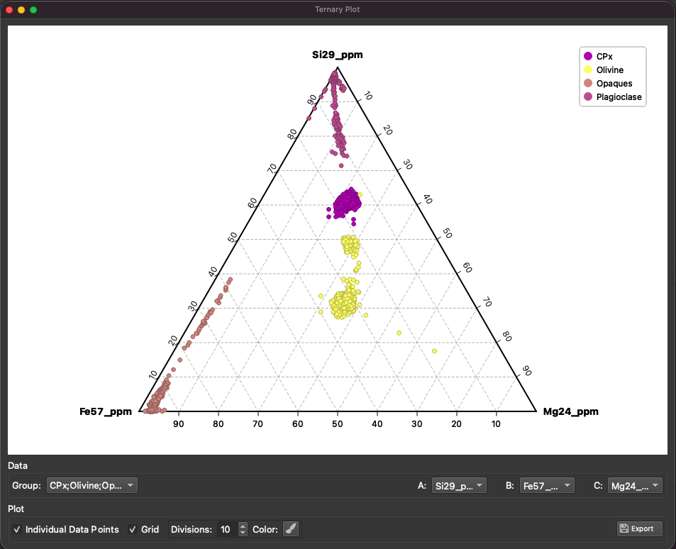 Ternary Diagram Window