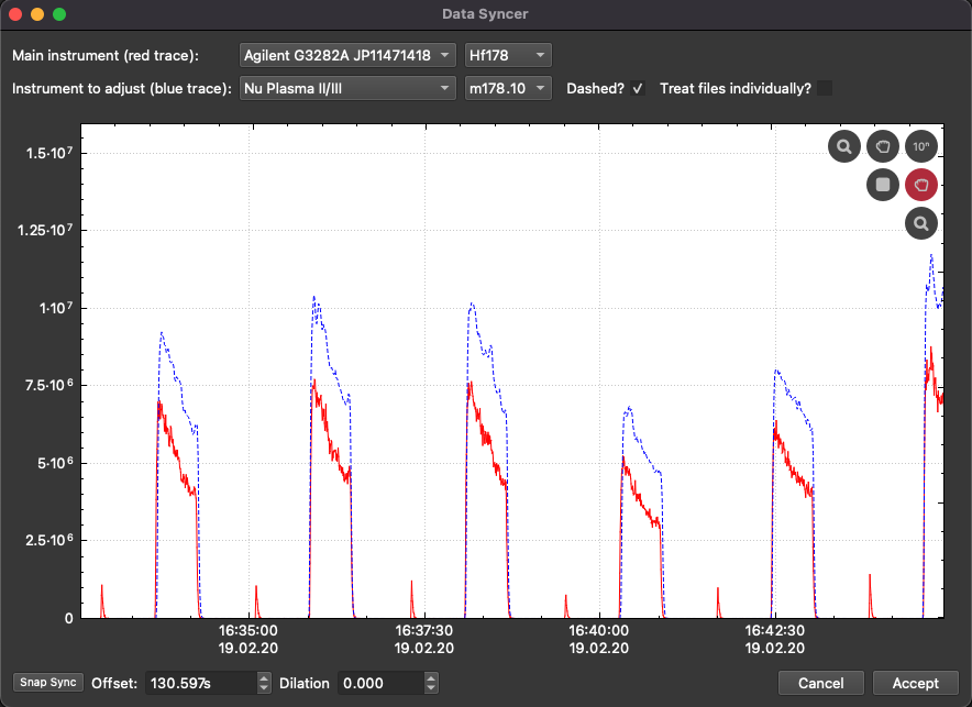 A screenshot of the Data Syncer window