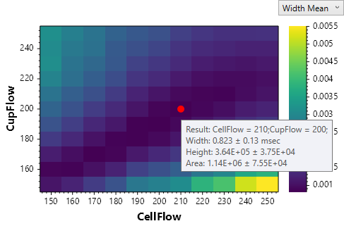 A screenshot of the Results plot