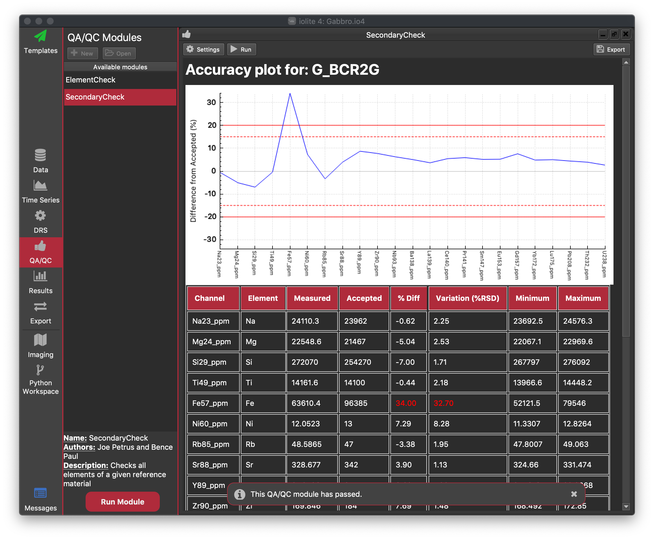 iolite SecondaryCheck QAQC module example