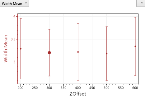 A screenshot of the Results plot