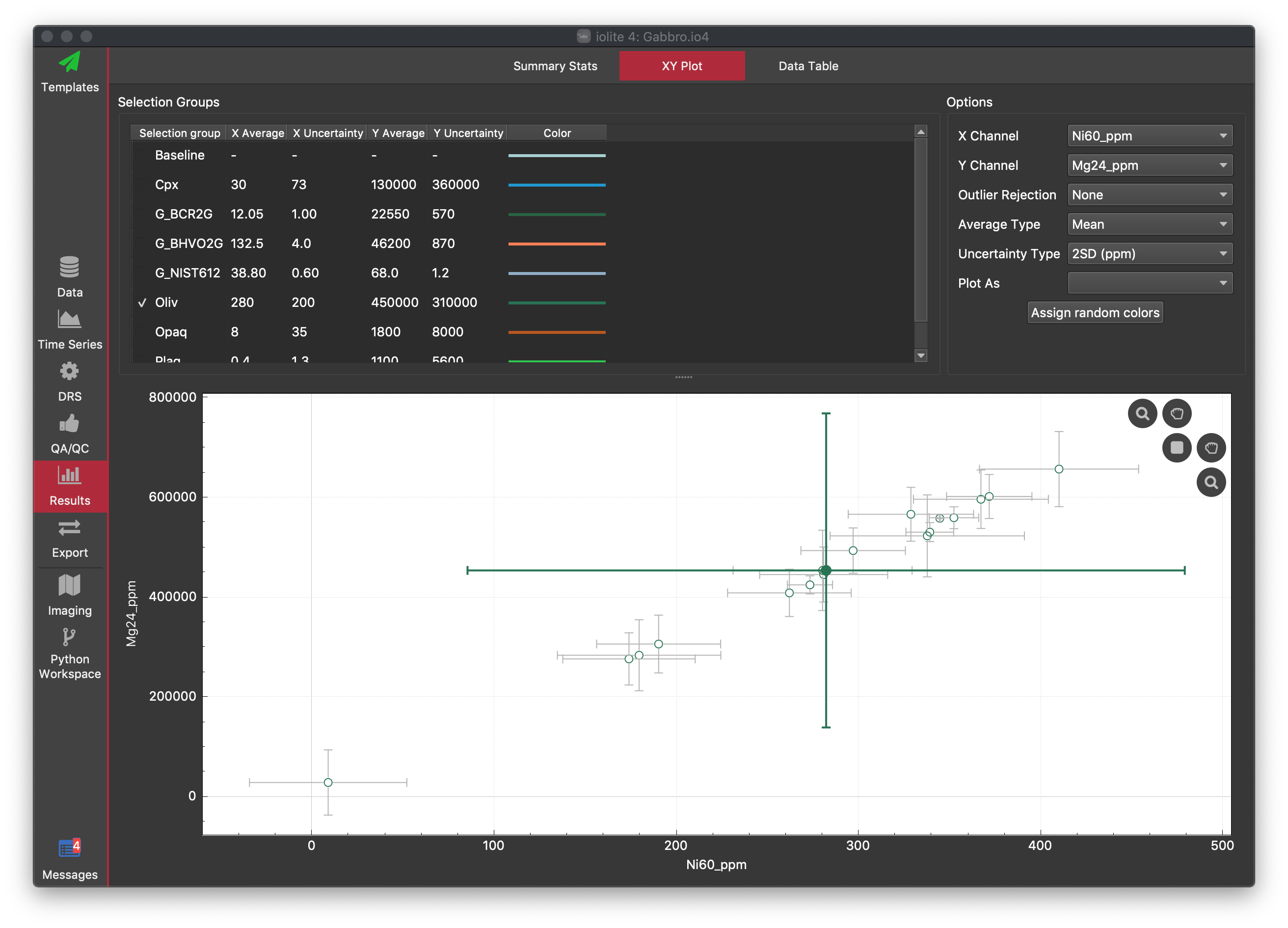 the X-Y Plot window of iolite v4