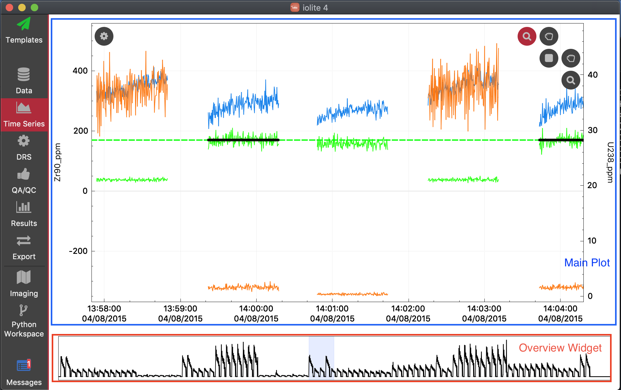 The iolite Main Time Series plot with Overview Widget